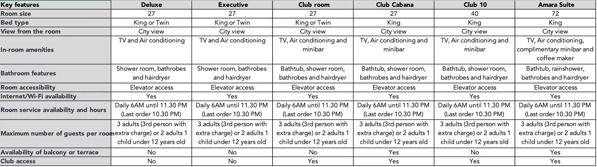 Rooms Comparison